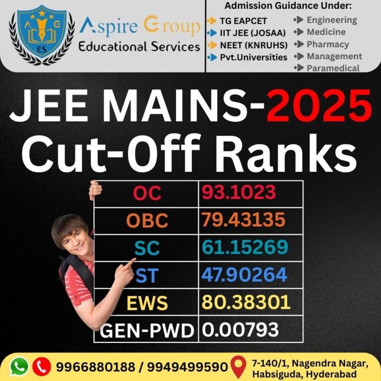 JEE MAINS 2025 CUTOFF RANKS